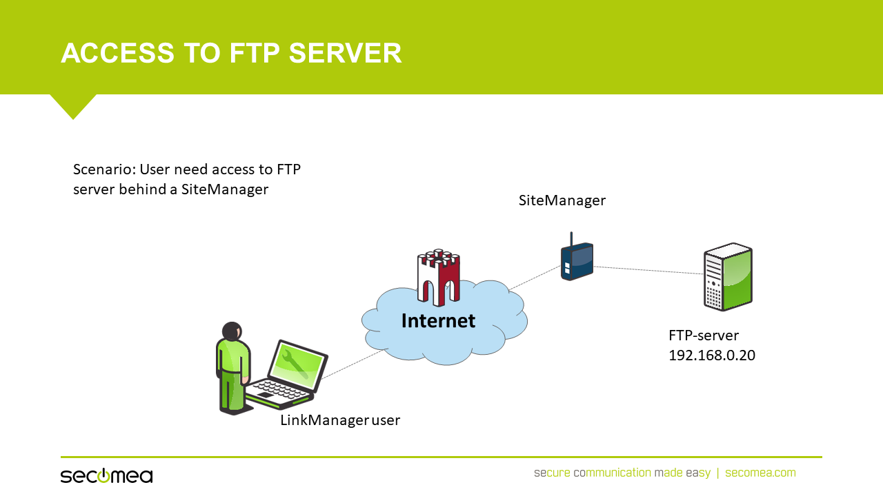 - Connect To A FTP Server - Knowledge Base